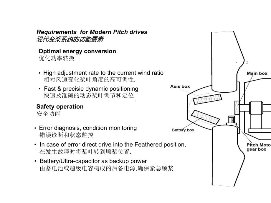 MOOG公司东汽风机FD77C变桨系统培训附件PitchSystemPresentation-PPT精选文档.ppt_第2页