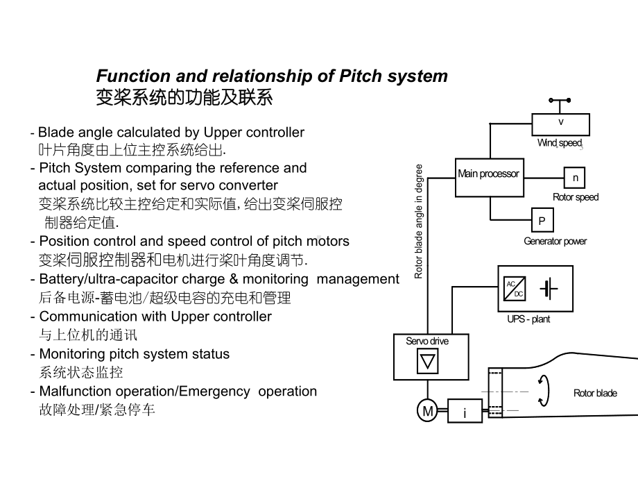 MOOG公司东汽风机FD77C变桨系统培训附件PitchSystemPresentation-PPT精选文档.ppt_第3页