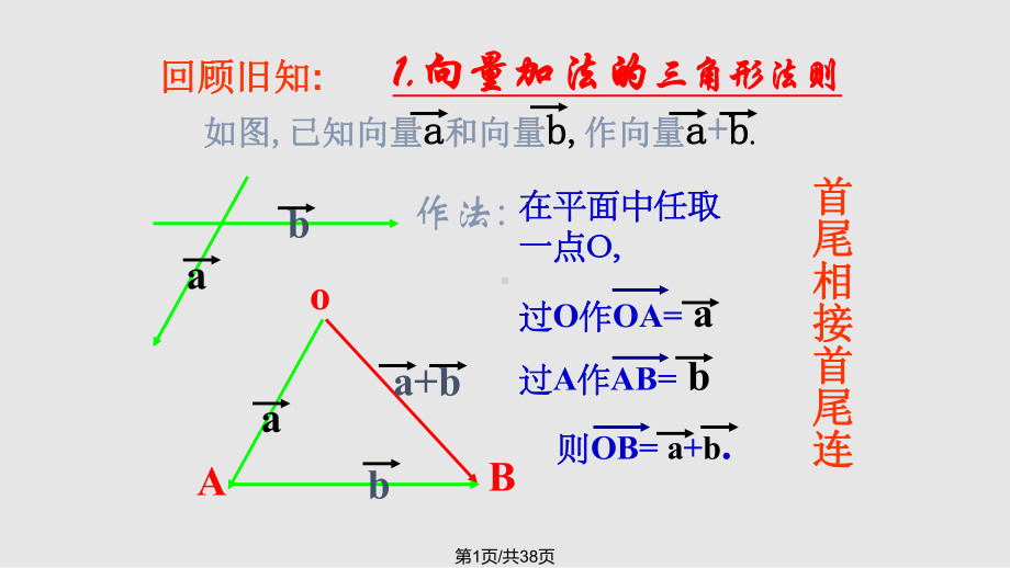 向量共线定理解析课件.pptx_第1页