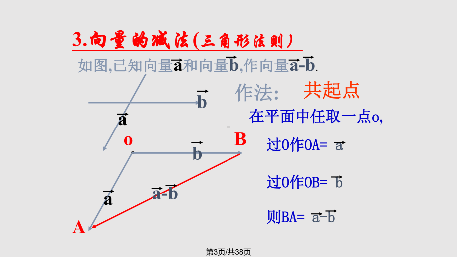 向量共线定理解析课件.pptx_第3页