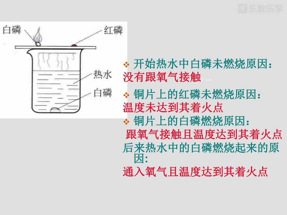 人教版九年级化学上册《燃烧与灭火》课件(同名1847).pptx_第3页