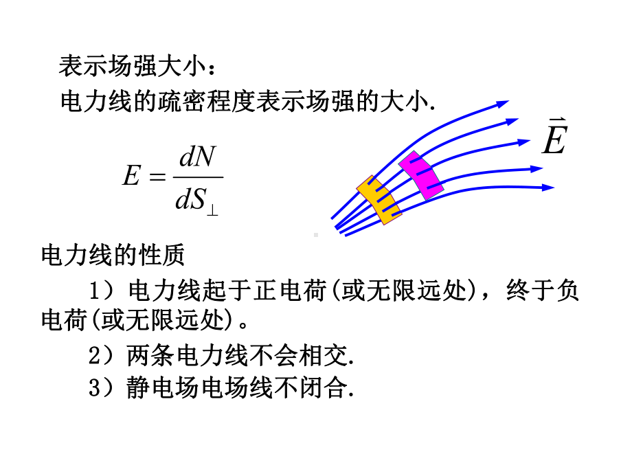 《电场线高斯定理》课件.ppt_第2页