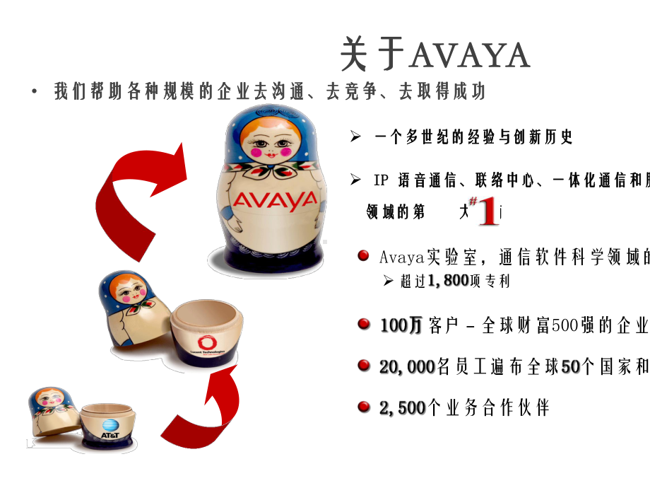 Avaya呼叫中心系统解决方案.ppt_第2页