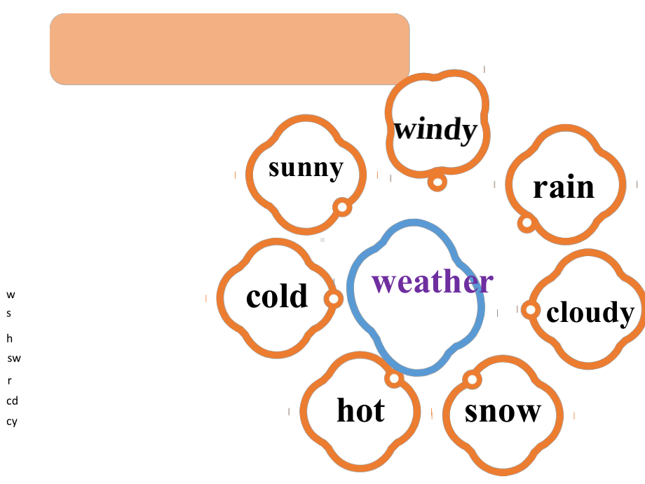 小学英语《1Will-it-be-hot-in-Haikou》优质教学课件.pptx_第3页