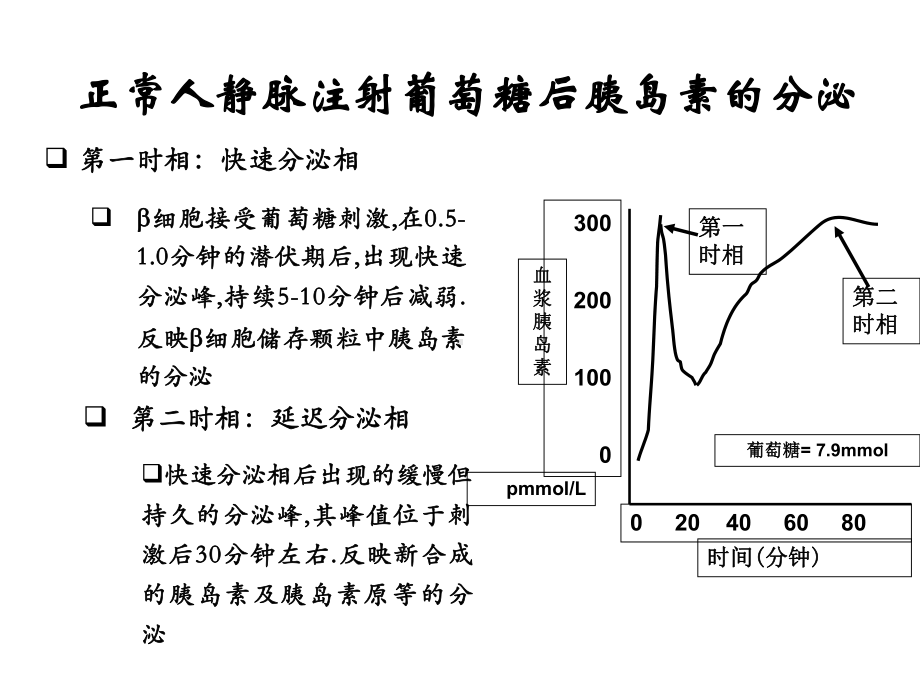 P3胰岛素强化治疗new-医学精品.ppt_第3页