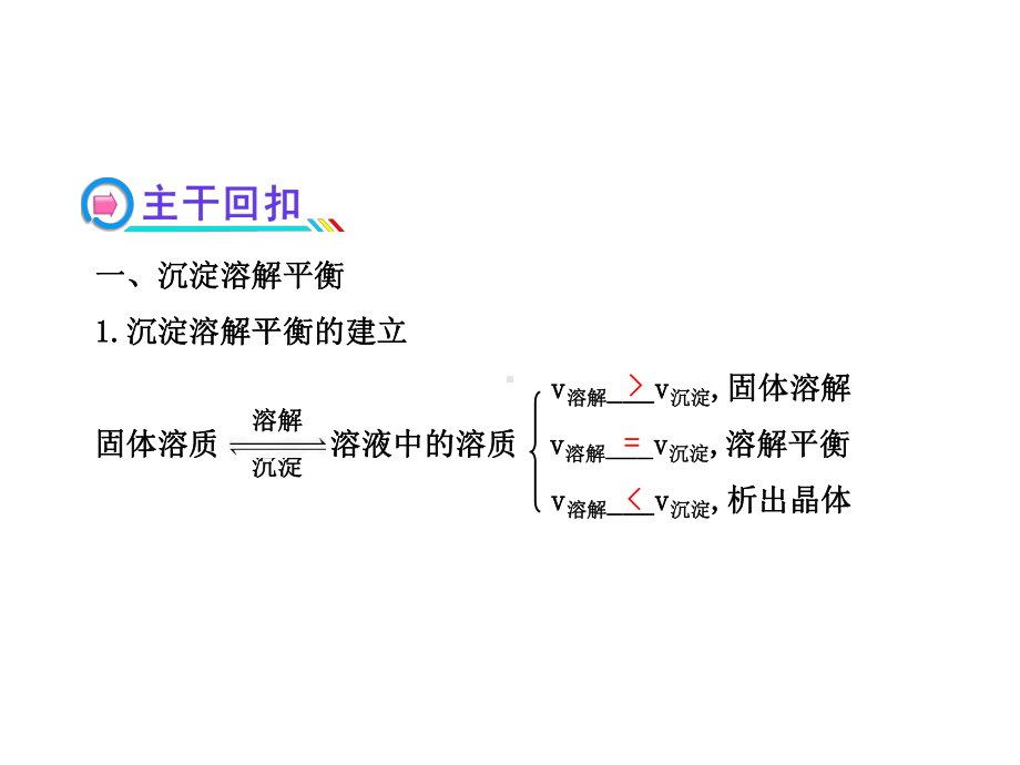 高三化学一轮复习课件84沉淀溶解平衡.ppt_第3页