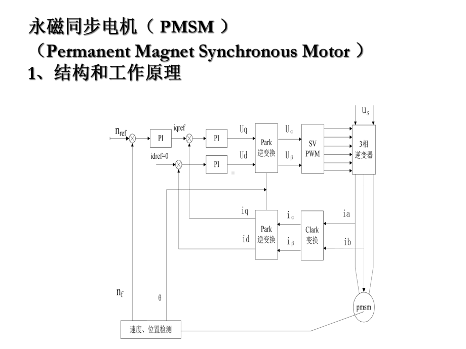 交流永磁同步伺服电机及其驱动技术.ppt_第3页