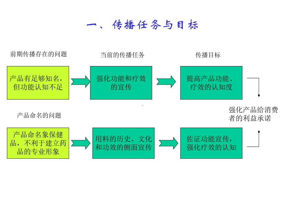 影视创意(广告案例).ppt_第3页