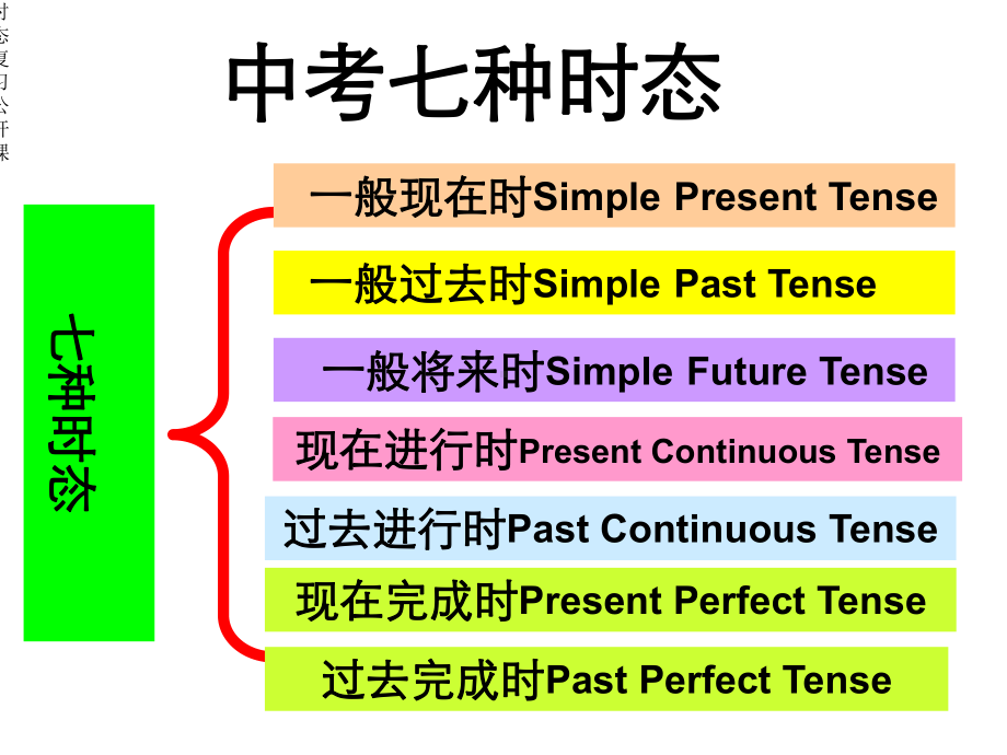 时态复习公开课课件.ppt_第3页