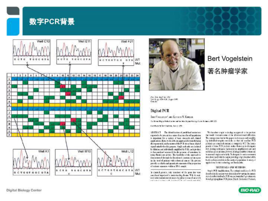 QX200讲义--微滴式数字PCR系统.ppt_第3页