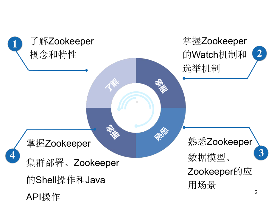 《大数据技术原理与操作应用》最新版精品课件第5章.ppt_第2页