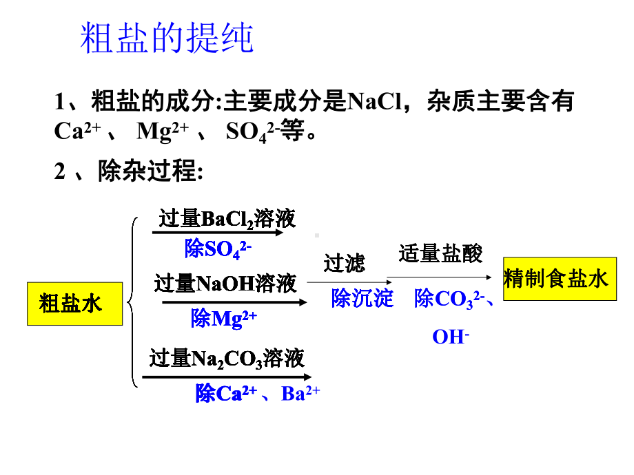 氯气的生产原理课件8(2份打包)苏教版.ppt_第3页