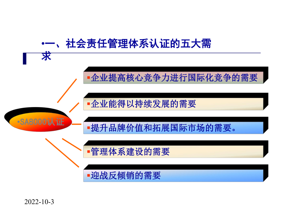 SA8000社会责任管理体系标准培训.ppt_第3页