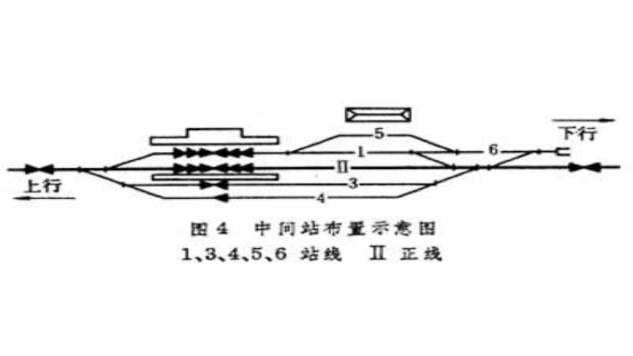 铁路车站基本知识课件.ppt_第3页