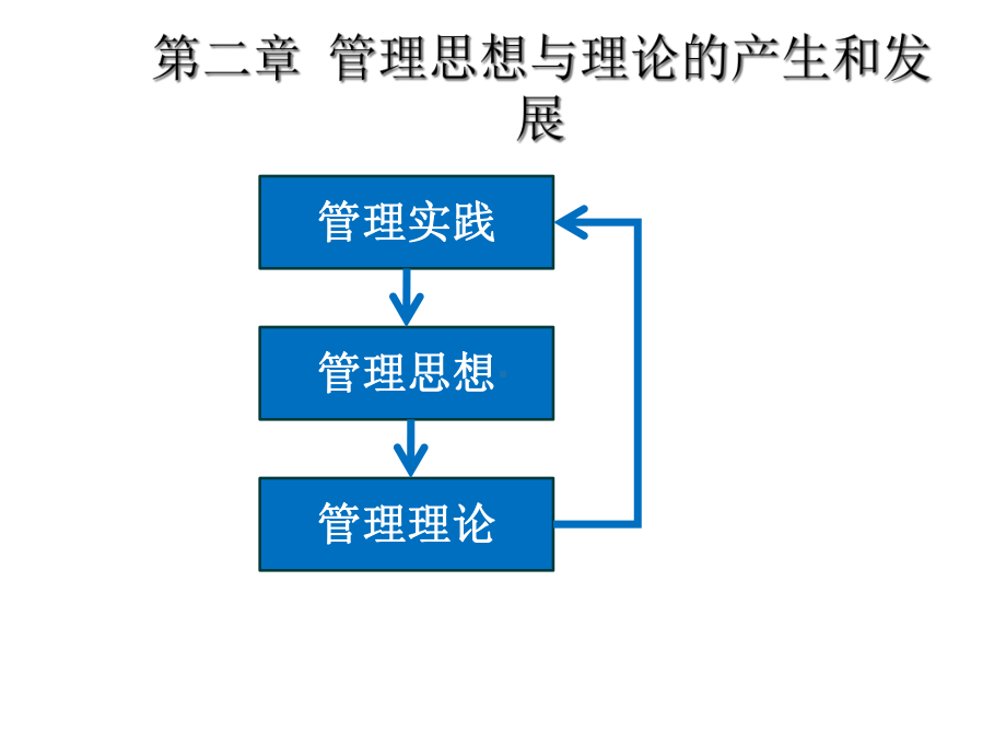 管理思想史课件.ppt_第2页