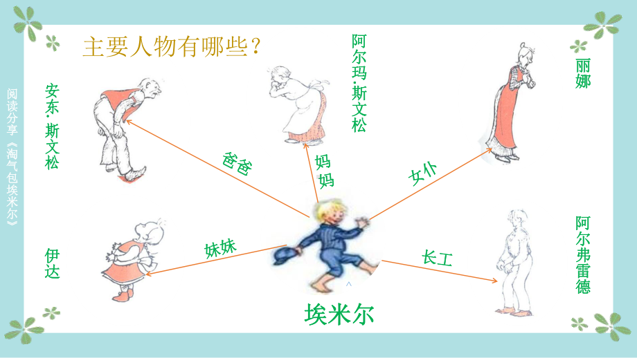 淘气包埃米尔课件.pptx_第3页