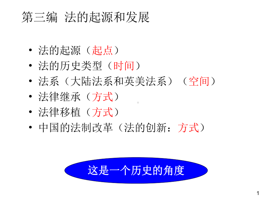 法的起源和发展课件.ppt_第1页