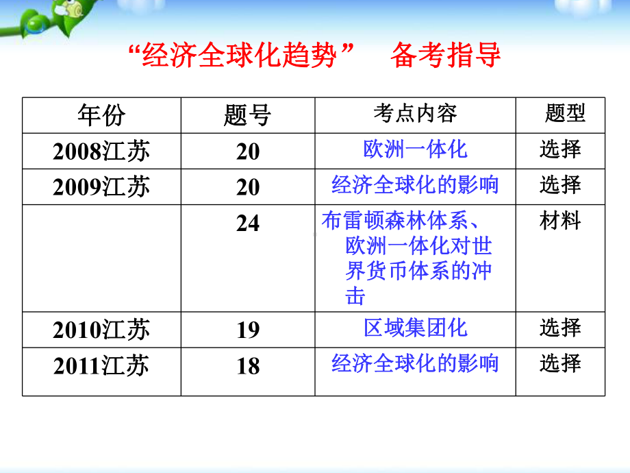 高三复习课件：世界经济的全球化趋势.ppt_第2页