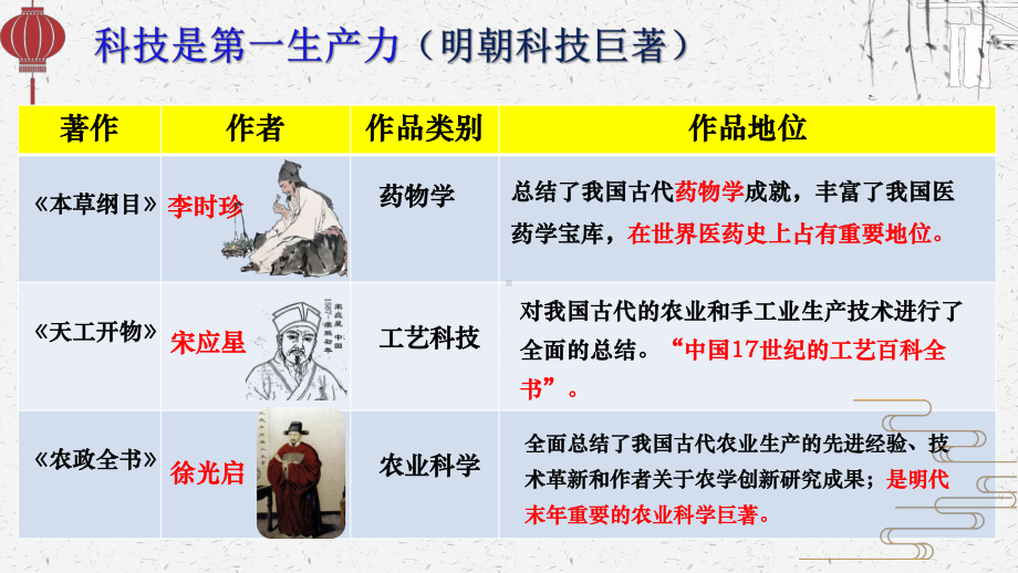 部编版初中历史七年级下册《第16课明朝的科技、建筑与文学》PPT.pptx_第3页