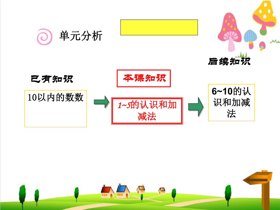 小学一年级数学上册第三单元知识树备课课件(新版)新人教版.ppt_第3页