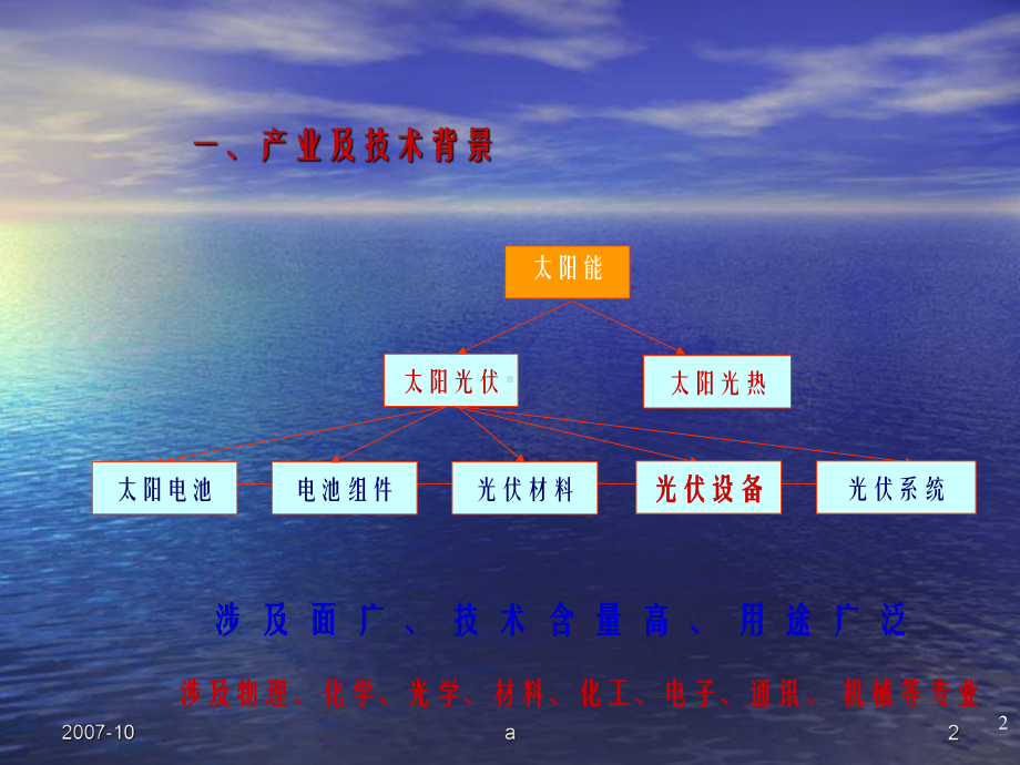 《光伏技术介绍》课件2.ppt_第2页