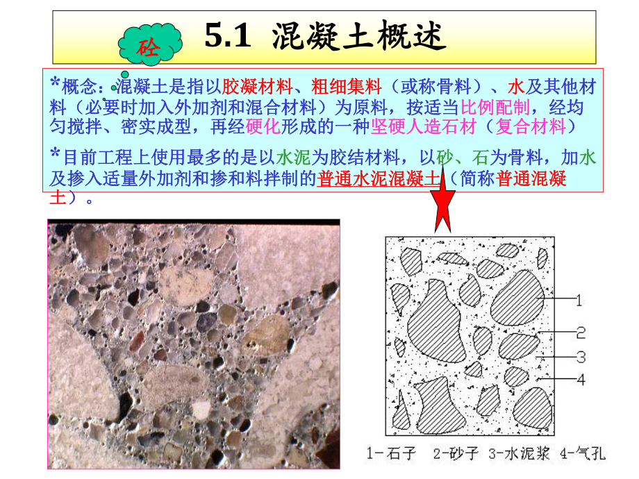 《混凝土概述》课件.ppt_第2页