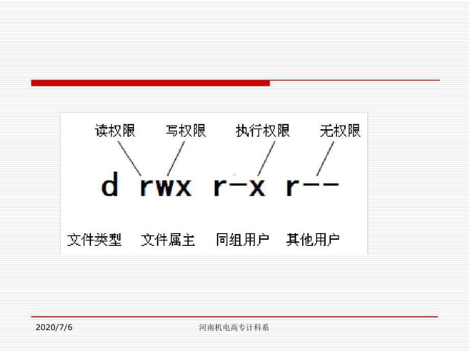 LINUX文件权限课件.ppt_第3页