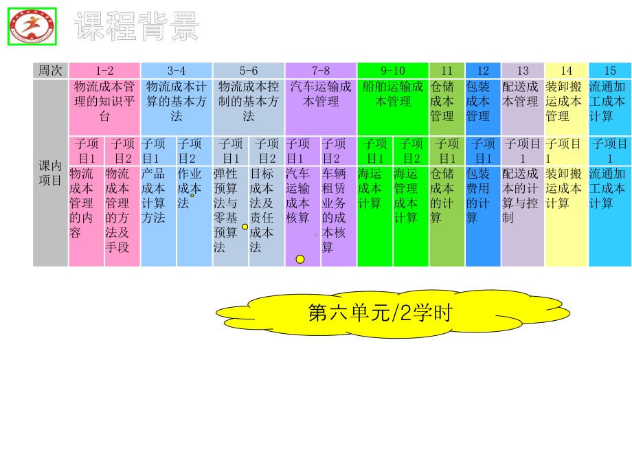 《物流成本管理》单元课程设计.ppt_第2页