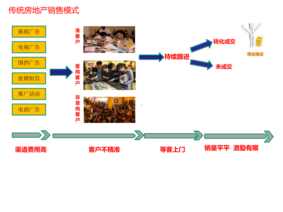 友客通全民营销产品介绍.pptx_第2页