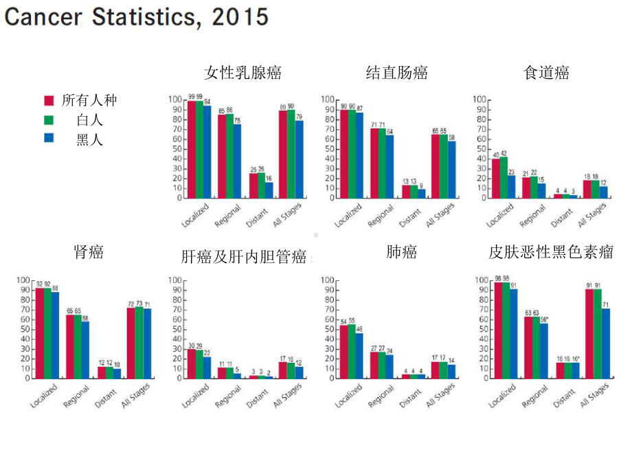 恶性肿瘤患者的营养支持.pptx_第2页