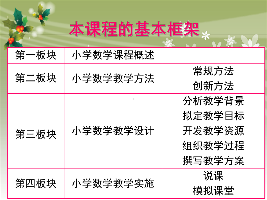 专题二小学数学常规教学方法课件.ppt_第2页