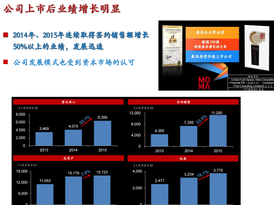 当代集团战略收并购专项工作策略分析.ppt_第3页