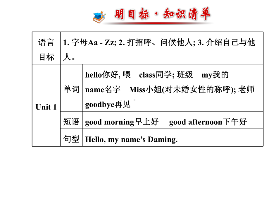 外研版英语课件七上Starter-Module-1-模块导学.ppt--（课件中不含音视频）_第2页