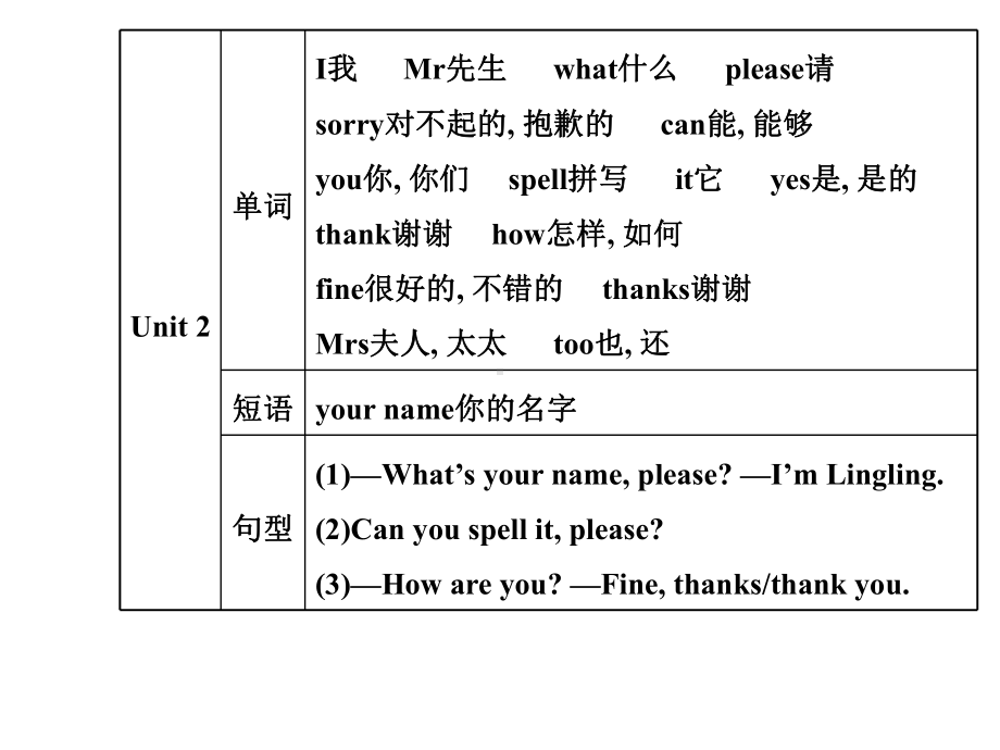 外研版英语课件七上Starter-Module-1-模块导学.ppt--（课件中不含音视频）_第3页