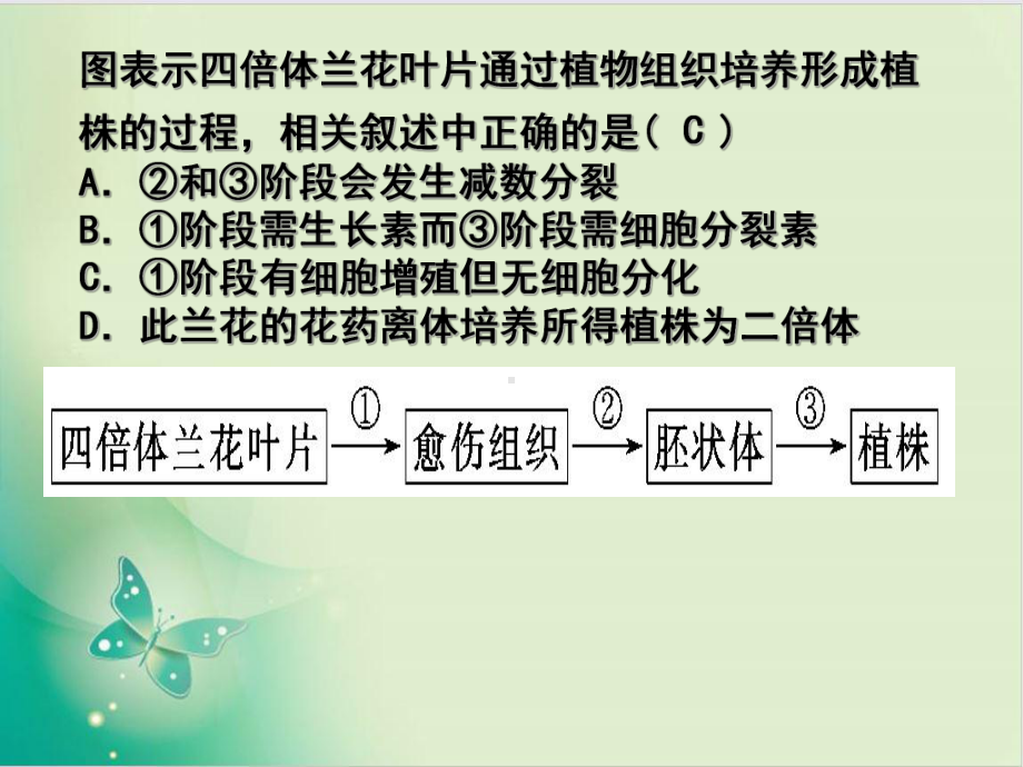 人教版高中生物选修三动物细胞工程教用课件.ppt_第2页