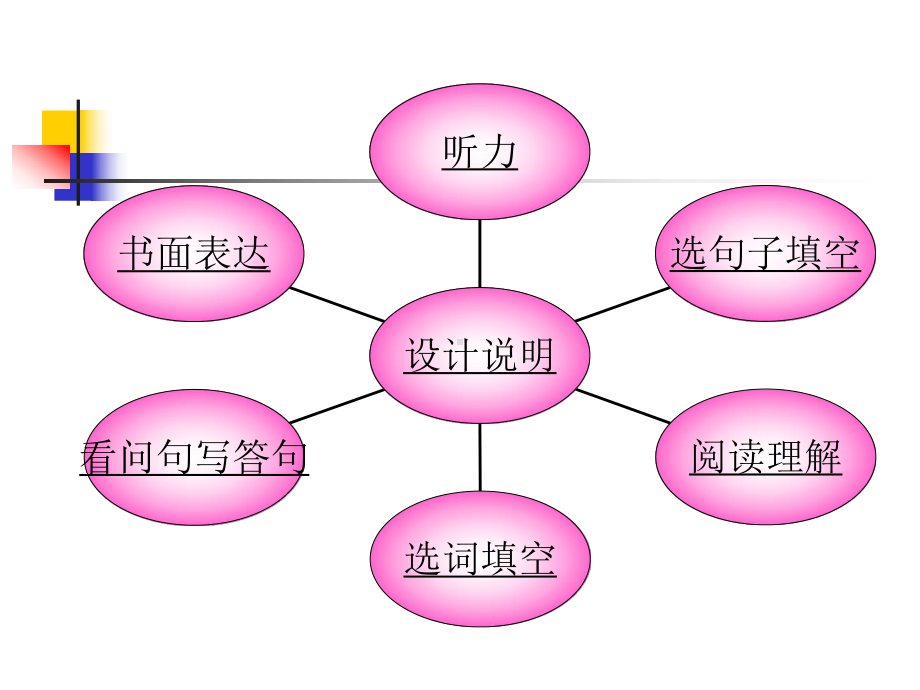 小升初英语课件(.ppt_第1页