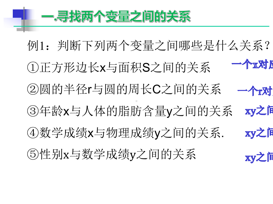 （高中数学优质课件）相关关系相关关系第一课时.pptx_第3页