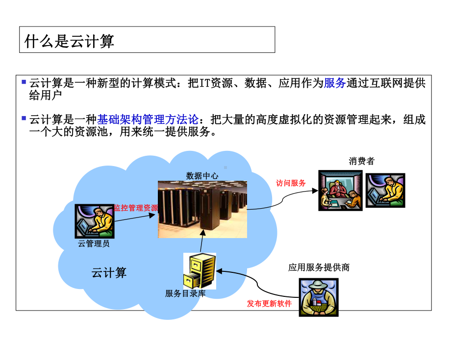 IBM云计算解决方案.ppt_第3页