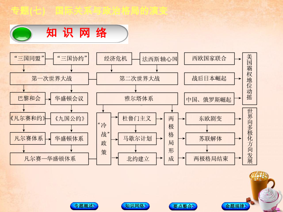 中考历史总复习：专题突破(7)国际关系与政治格局的演变》课件.ppt_第3页