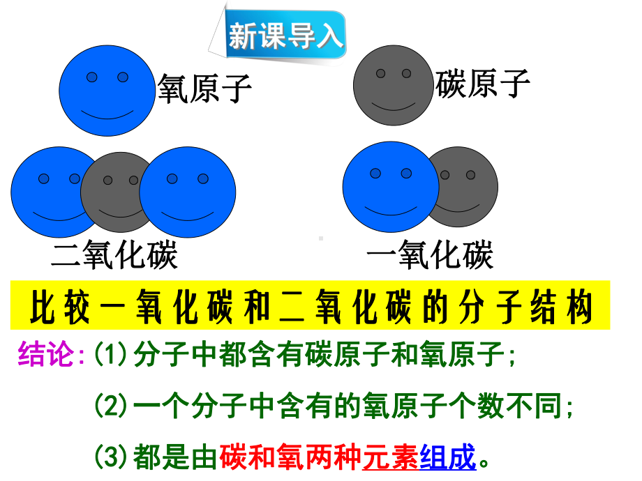 《组成物质的元素》课件.ppt_第3页