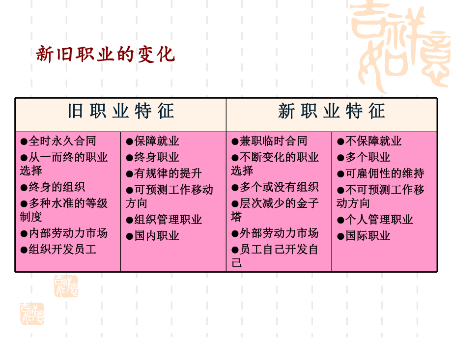 人力资源管理(第五版)课件第6章(同名1279).ppt_第3页