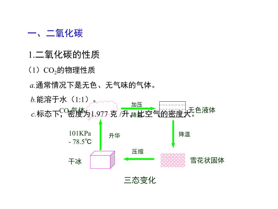 《二氧化碳和一氧化碳》参考课件2.ppt_第3页