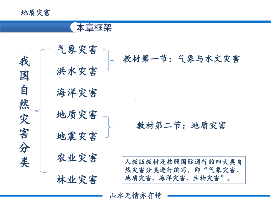 人教版新教材地理1课件62地质灾害(共34张).pptx_第2页