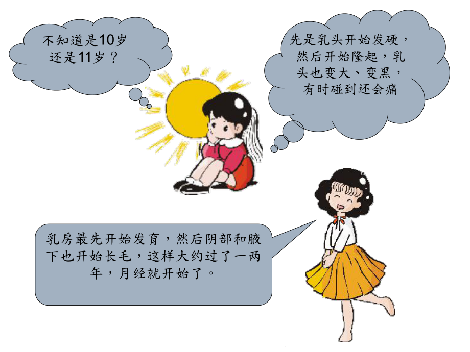 青春期女生性教育幻灯片(共38张精选)课件.pptx_第3页