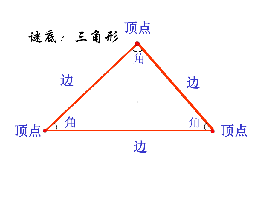 《三角形分类》优质课件.ppt_第3页