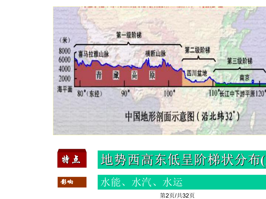 中国地形图课件.pptx_第2页