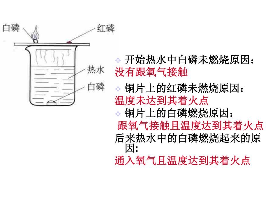 人教版九年级化学上册《燃烧与灭火》课件.pptx_第3页