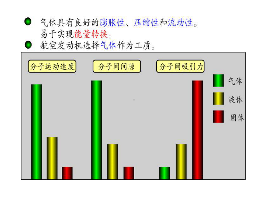 气体、气流的基础知识课件.pptx_第3页