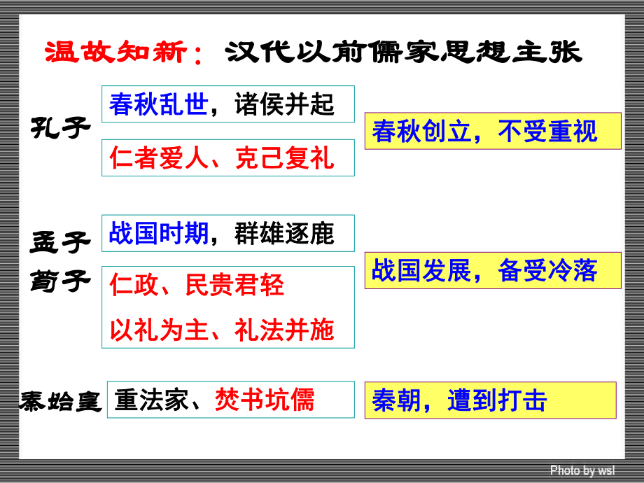 汉代的思想大一统课件.ppt_第1页