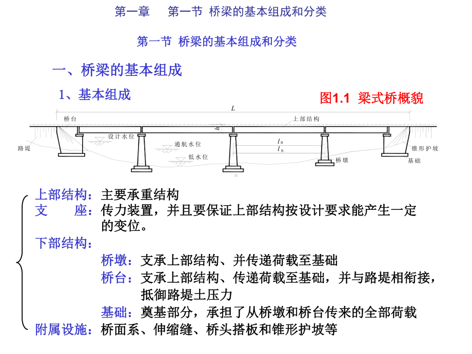 桥梁工程第一章上课件.ppt_第1页